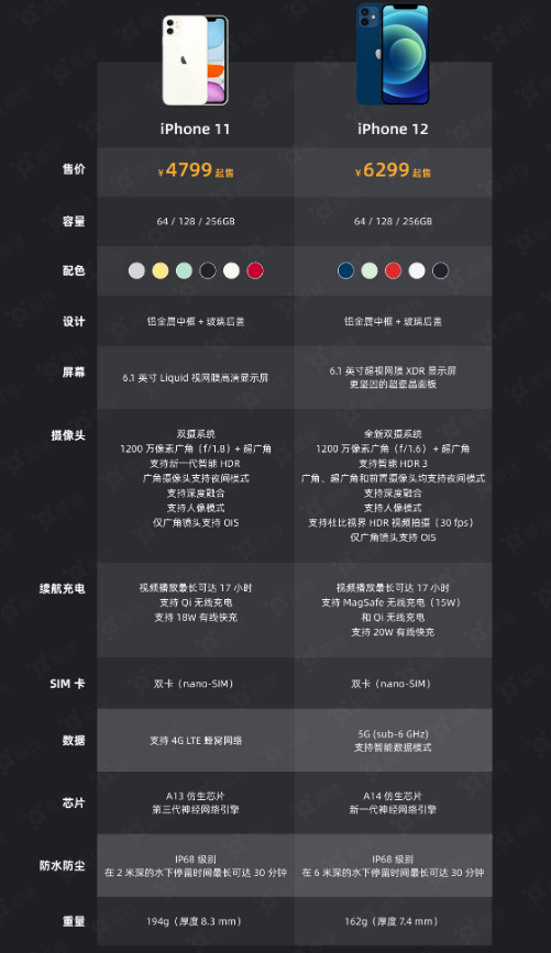 洛江苹果手机维修分享今晚，你买iPhone 12 还是 iPhone 11 